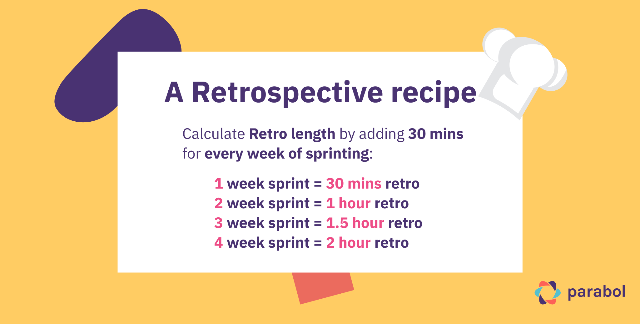How long should a retrospective be