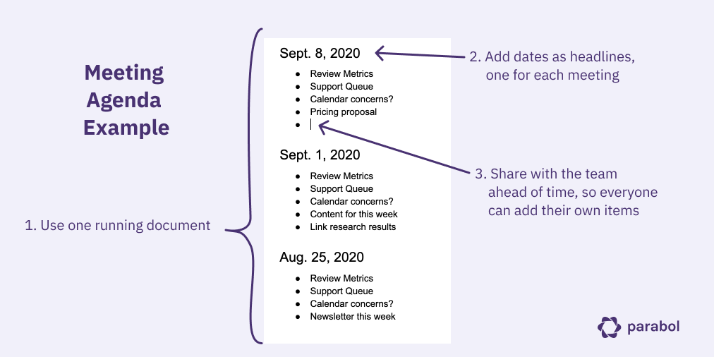 Use a running document as a meeting agenda