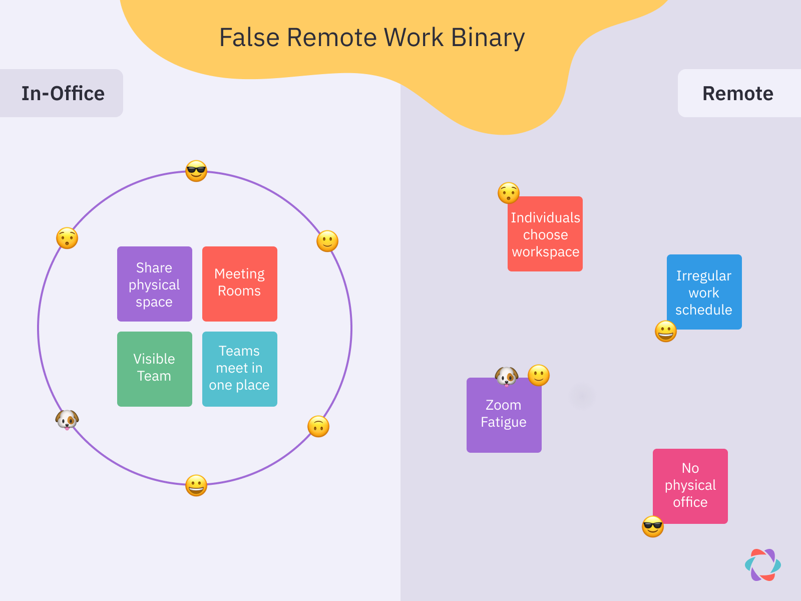 People imagine a false binary between in-office and remote work.