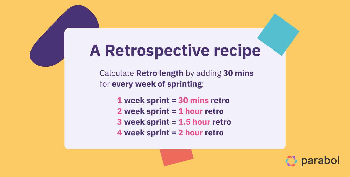 Recipe showing every week of a sprint should correspond to 30 minutes in a retrospective, so a 2 week sprint means a one-hour retrospective