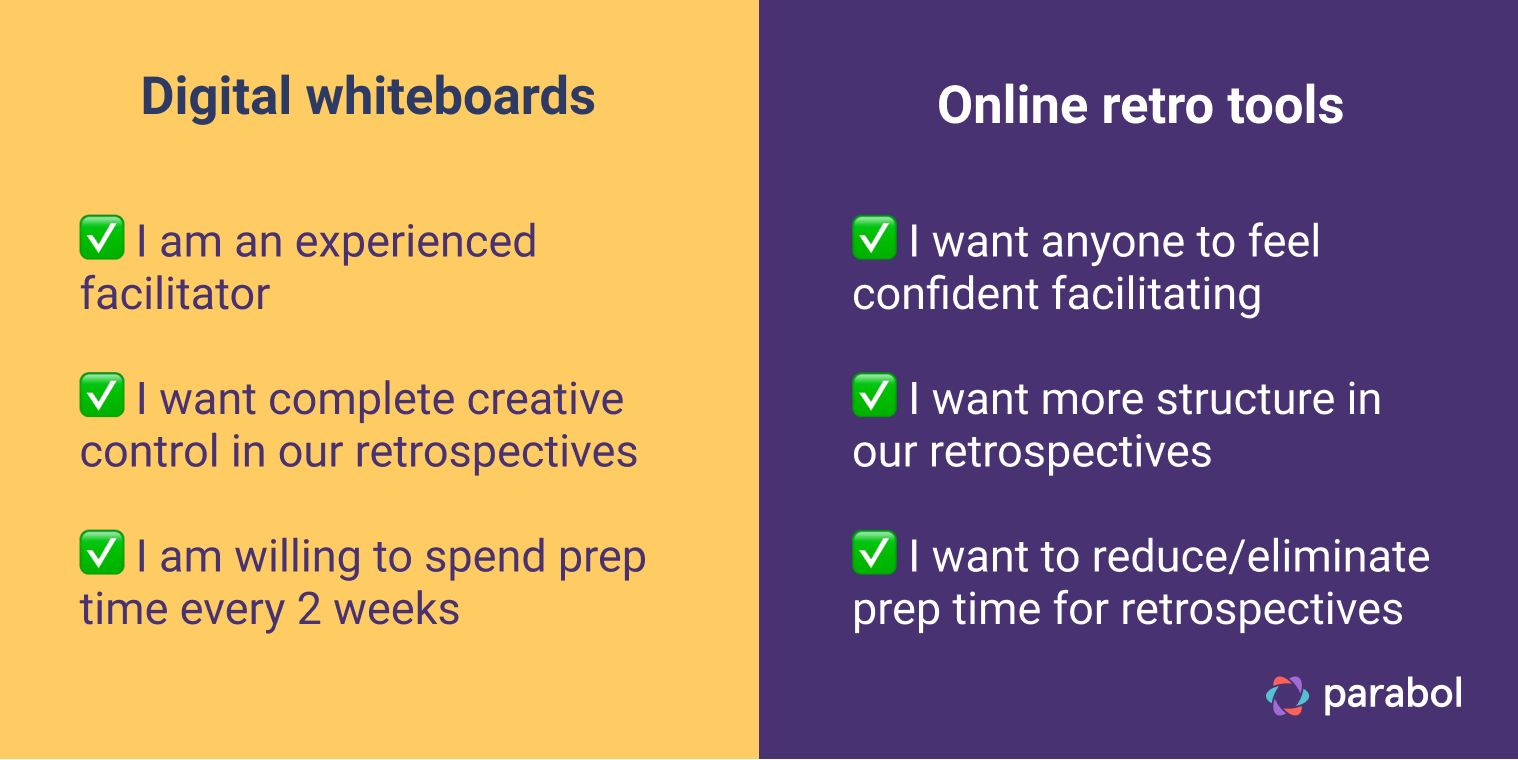 Comparison between digital whiteboards and online retro tools