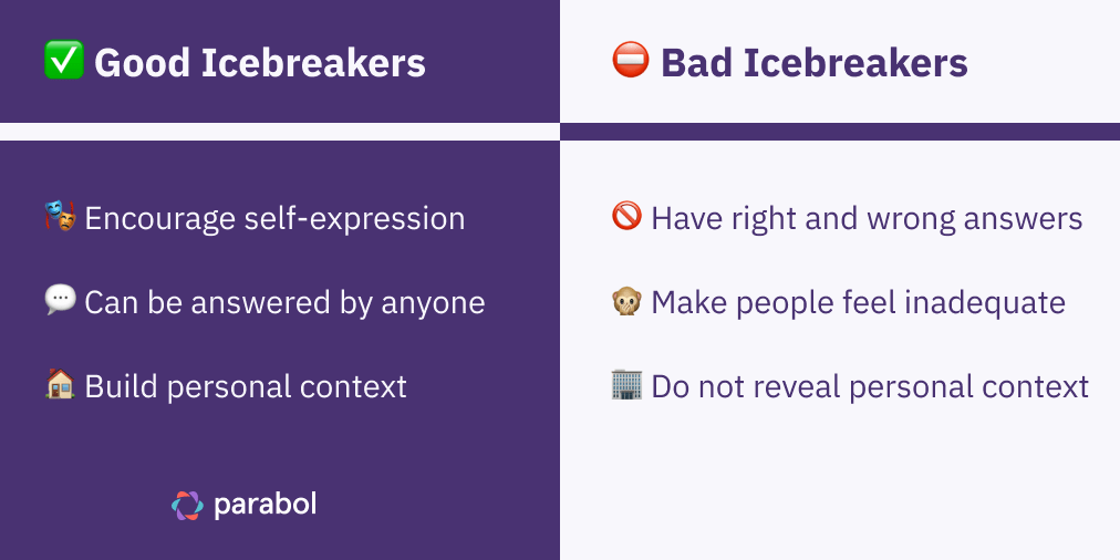 Comparison between good and bad icebreakers