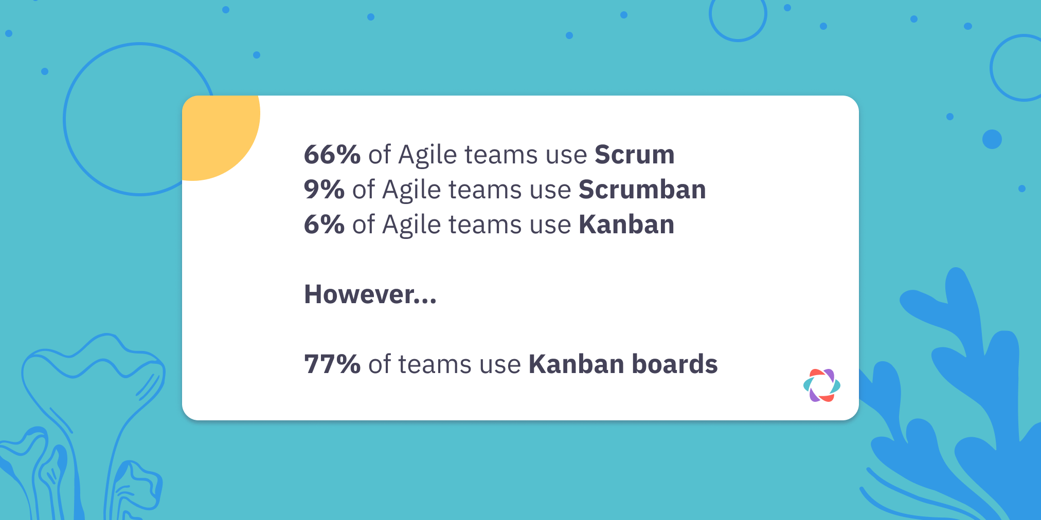 statistics on percentages of agile teams that use scrum, scrumban, and kanban.