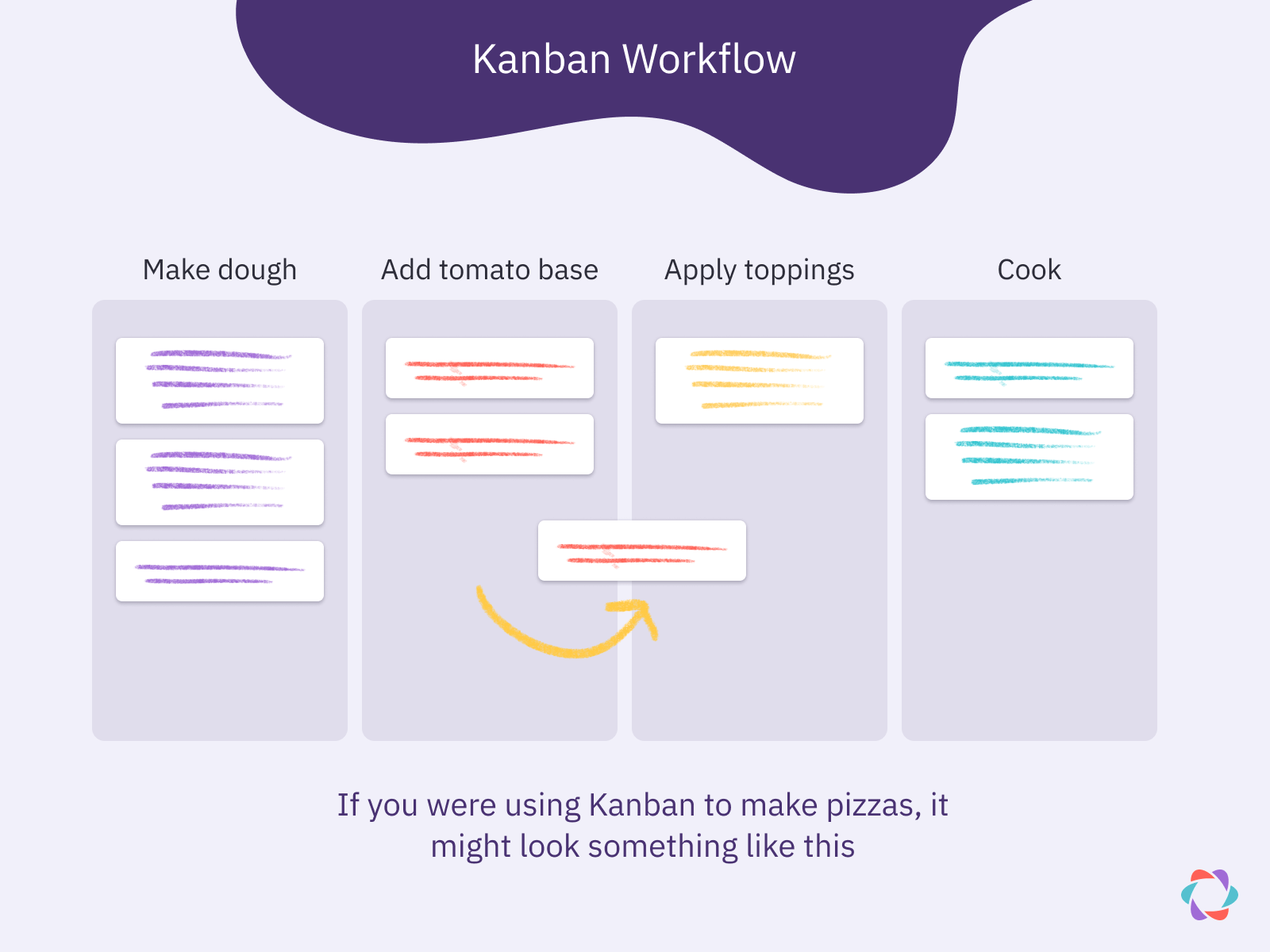 illustration of the kanban flow