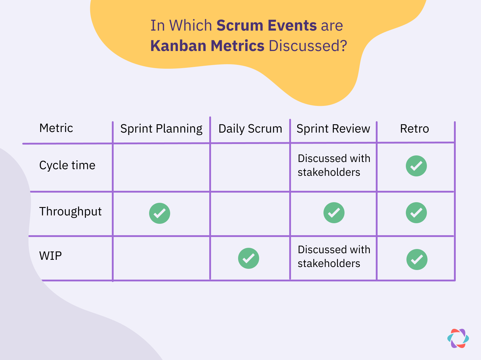 table of scrum events